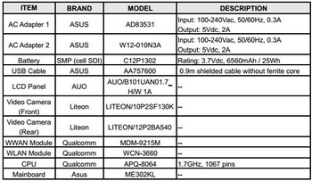 Asus K005, a list of components